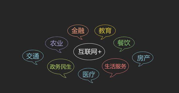 互聯網+